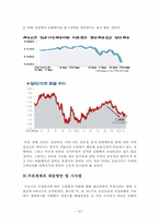 [거시금융정책] 남유럽 재정위기 원인 및 현황-20