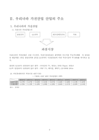 [산업조직론] 한국의 가전산업-3