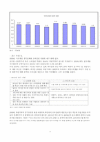 [산업조직론] 한국의 가전산업-4