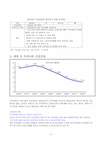 [산업조직론] 한국의 가전산업-5