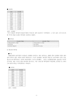 [산업조직론] 한국의 가전산업-12