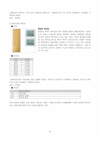 [산업조직론] 한국의 가전산업-13