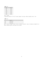 [산업조직론] 한국의 가전산업-16