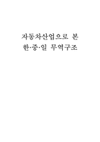 [국제경제학] 자동차산업으로 본 한중일 무역구조-1