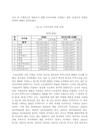 [국제경제학] 자동차산업으로 본 한중일 무역구조-6