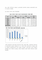 [국제경제학] 자동차산업으로 본 한중일 무역구조-7