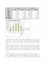 [국제경제학] 자동차산업으로 본 한중일 무역구조-9