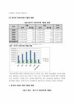 [국제경제학] 자동차산업으로 본 한중일 무역구조-10