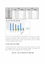 [국제경제학] 자동차산업으로 본 한중일 무역구조-11