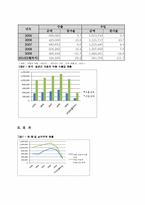 [국제경제학] 자동차산업으로 본 한중일 무역구조-12