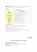 [운영관리] 기아,현대자동차의 6시그마 성공사례-4
