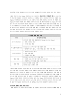 [운영관리] 기아,현대자동차의 6시그마 성공사례-7