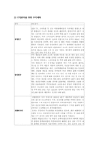 [증권투자론] 주식 투자 계획서-4