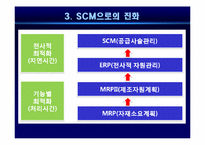 [기업혁신론] SCM(공급사슬관리)-8