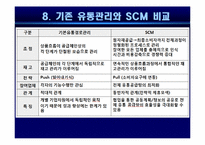 [기업혁신론] SCM(공급사슬관리)-13