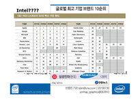 [글로벌경영전략] CPU산업 분석과 Intel(인텔)의 전략-3