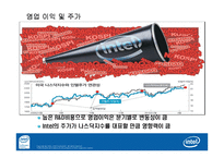 [글로벌경영전략] CPU산업 분석과 Intel(인텔)의 전략-6