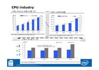 [글로벌경영전략] CPU산업 분석과 Intel(인텔)의 전략-7
