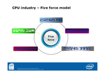 [글로벌경영전략] CPU산업 분석과 Intel(인텔)의 전략-8
