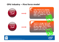 [글로벌경영전략] CPU산업 분석과 Intel(인텔)의 전략-10
