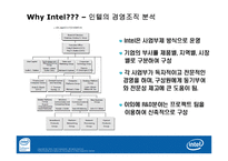 [글로벌경영전략] CPU산업 분석과 Intel(인텔)의 전략-14