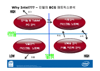 [글로벌경영전략] CPU산업 분석과 Intel(인텔)의 전략-15