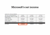 [재무회계] Microsoft(마이크로소프트)와 Apple(애플)의 재무지표 분석-13