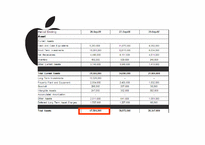 [재무회계] Microsoft(마이크로소프트)와 Apple(애플)의 재무지표 분석-15