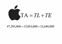[재무회계] Microsoft(마이크로소프트)와 Apple(애플)의 재무지표 분석-18