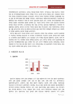 [글로벌경영] 캄보디아 국가 분석-7