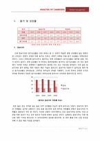 [글로벌경영] 캄보디아 국가 분석-11