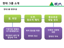 [한국경영사] 현대그룹의 기업의 생성과 발전-4