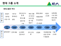 [한국경영사] 현대그룹의 기업의 생성과 발전-6