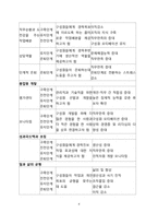 [조직개발] 종업원의 개발과 지원-4