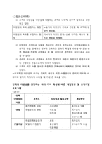 [조직개발] 종업원의 개발과 지원-6