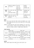 [조직개발] 종업원의 개발과 지원-7