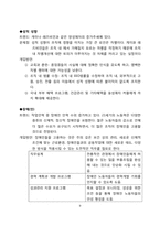 [조직개발] 종업원의 개발과 지원-9