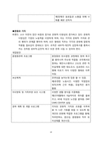 [조직개발] 종업원의 개발과 지원-10