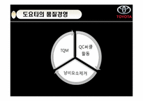 [품질경영] 도요타(TOYOTA) 사태로 바라본 품질경영의 중요성-6