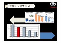 [품질경영] 도요타(TOYOTA) 사태로 바라본 품질경영의 중요성-7