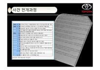[품질경영] 도요타(TOYOTA) 사태로 바라본 품질경영의 중요성-10
