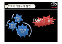 [품질경영] 도요타(TOYOTA) 사태로 바라본 품질경영의 중요성-15