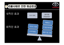 [품질경영] 도요타(TOYOTA) 사태로 바라본 품질경영의 중요성-16