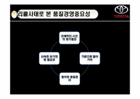 [품질경영] 도요타(TOYOTA) 사태로 바라본 품질경영의 중요성-18
