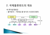 [국제운송론] 국제물류펀드-6