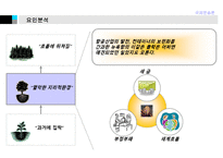 [국제운송론] 뉴욕항의 결사투쟁-18