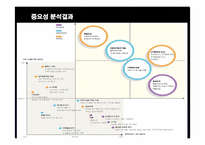 현대자동차의 환경전략-12