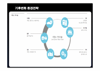 현대자동차의 환경전략-16