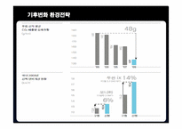 현대자동차의 환경전략-19