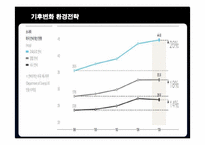 현대자동차의 환경전략-20